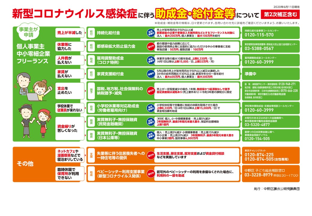 新型コロナウイルス感染症への対策等について 中野区公明党議員団